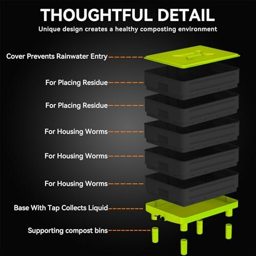 Diagram showing compost bin layers and functions.