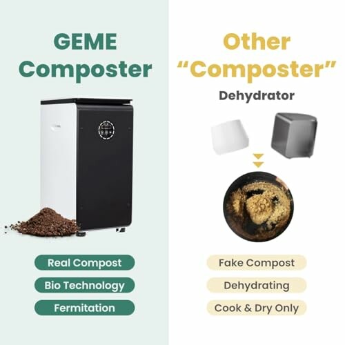 Comparison of GEME composter with other dehydrators.