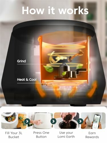 Diagram showing how a kitchen composting device works with steps illustrated.