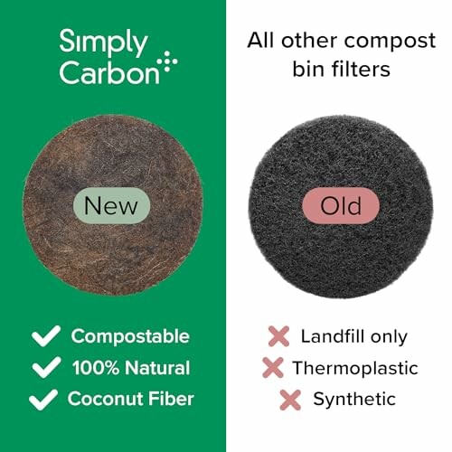 Simply Carbon Biodegradable Natural Filter